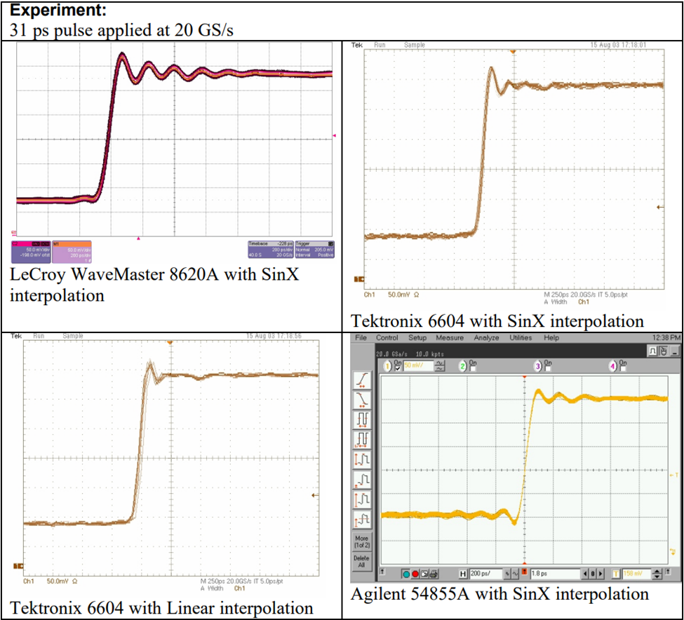 Oscilloscope Measurement Artifacts 1